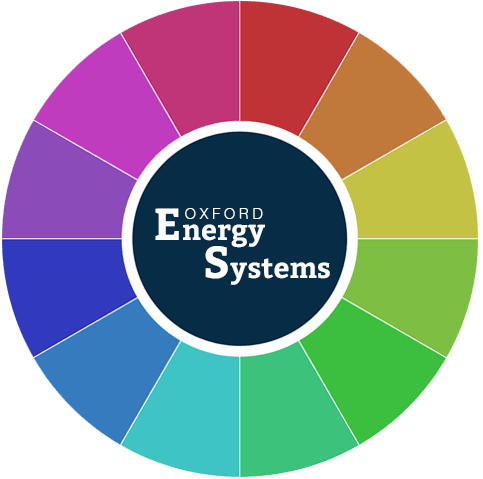 Oxford Energy Homepage