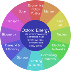 The energy wheel