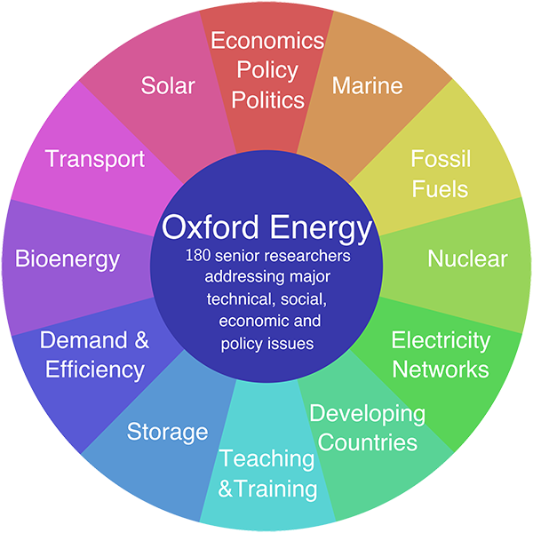 The energy wheel