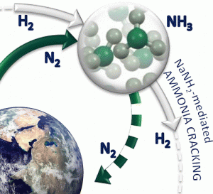 Chemical path of using Ammonia to produce Hydrogen
