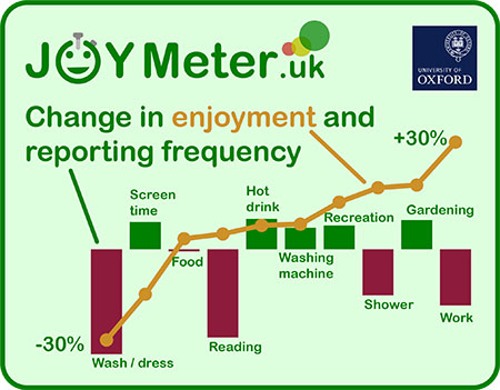 Joy meter diagram