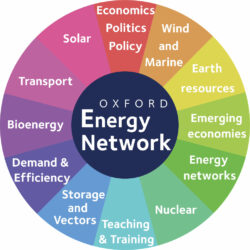 Oxford Energy Network wheel of disciplinary areas